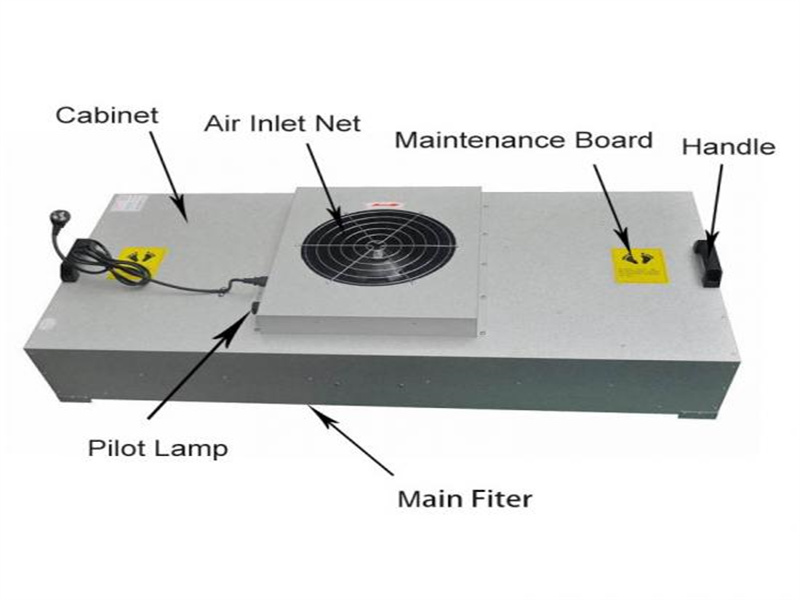 Electronic Cleanroom Fan Filter Unit (FFU) Uses HEPA Filters To Remove Airborne Contaminants