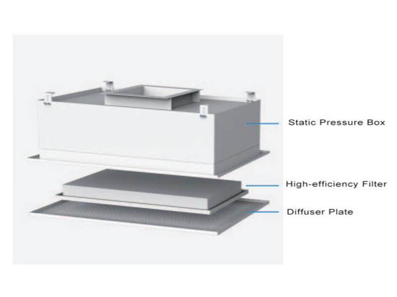 High Efficiency Filter Outlet HEPA Box With Smooth Diffuser Plate For Pharmaceutical Cleanroom