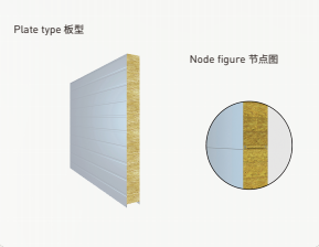 Painel de parede sanduíche de lã de rocha à prova d'água Waterproof Rock Wool Sandwich Wall Panel