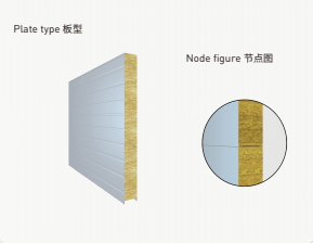 Waterproof Rock Wool Sandwich Wall Panel