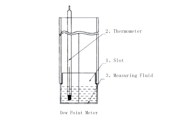 Clean Room Window Condensation Principle