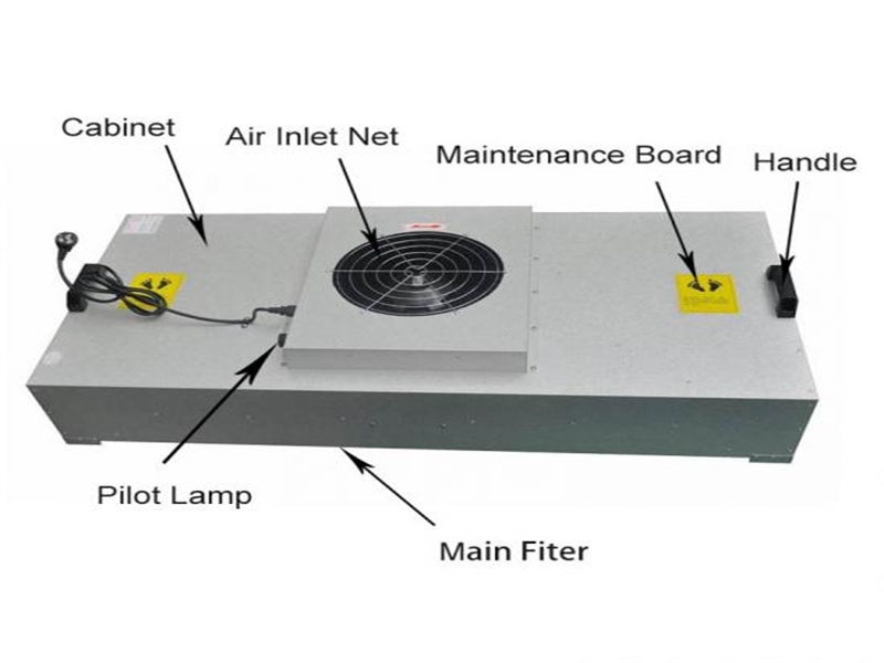 FFU is equipped with primary and high-efficiency two-stage filters