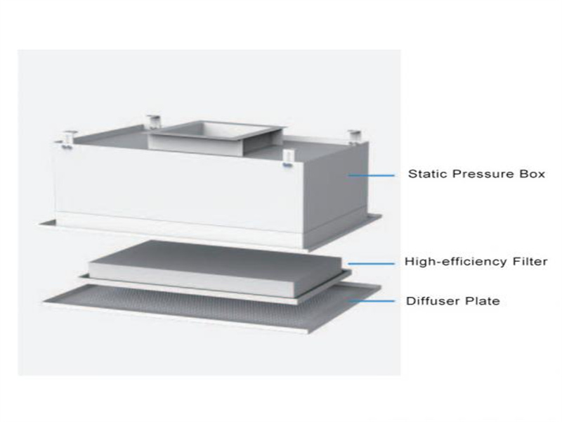 The air outlet is installed without leakage, sealed without air leakage, and has good purification effect.