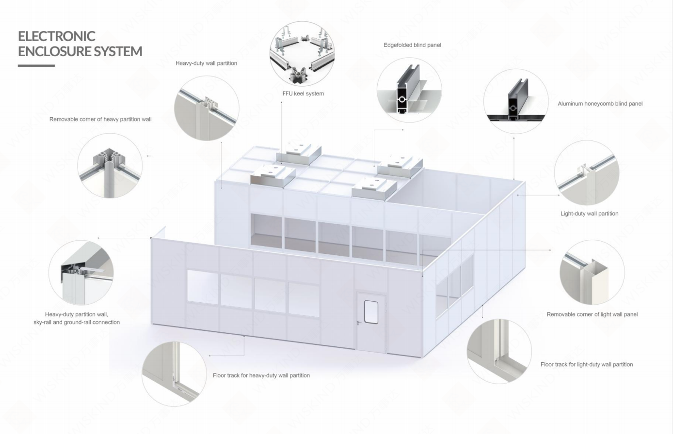 Wiskind electronic cleanroom enclosure system