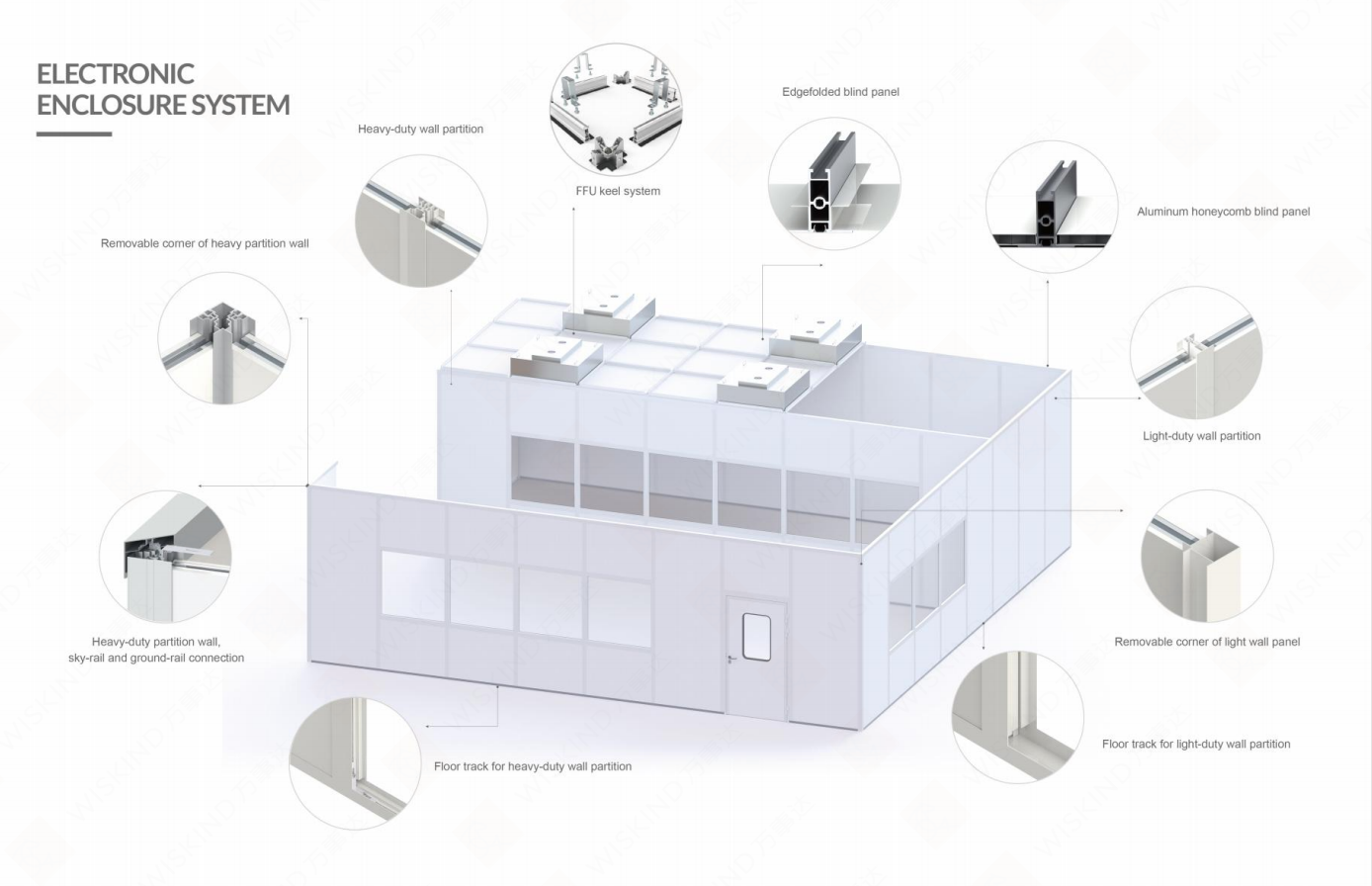 How cleanroom panels respond to static electricity control requirements