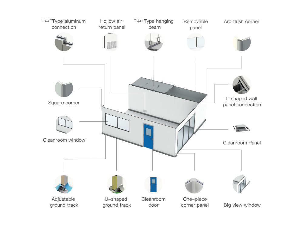 What is a Cleanroom and Cleanroom Classification 