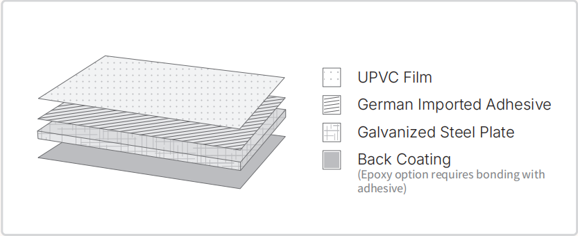 Endure-U™ Cleanroom panel materials